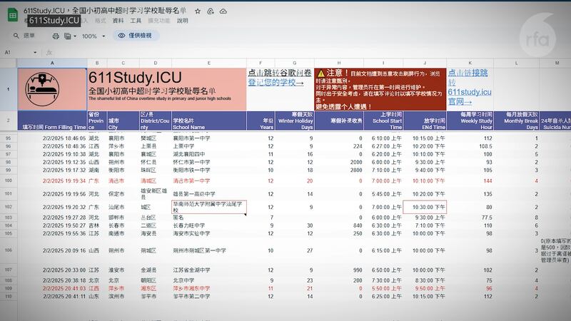 Data filled out by users of the 611Study.ICU website.